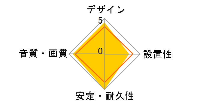 7N-A2200III RCA [1m]�̃��[�U�[���r���[