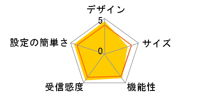 AirStation WZR-D1100H�̃��[�U�[���r���[