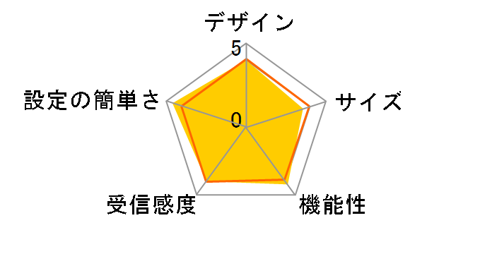 AirStation WZR-D1100H/E�̃��[�U�[���r���[