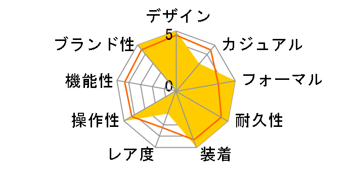 �O�����h�Z�C�R�[ ���J�j�J�����f�� SBGH013�̃��[�U�[���r���[