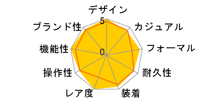 �O�����h�Z�C�R�[ ���J�j�J��GMT 10���N�L�O���胂�f�� SBGM029�̃��[�U�[���r���[