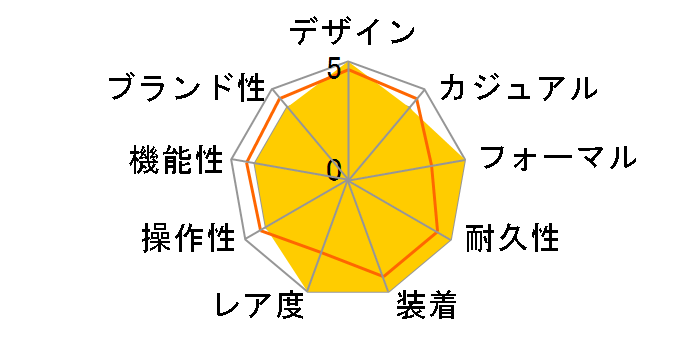 �O�����h�Z�C�R�[ ���J�j�J��GMT 10���N�L�O���胂�f�� SBGM031�̃��[�U�[���r���[