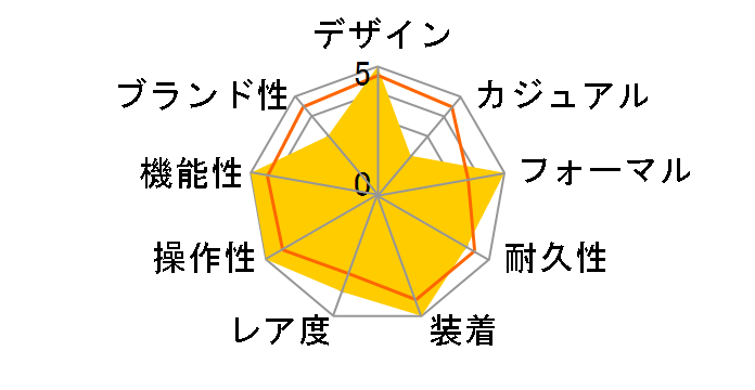 �O�����h�Z�C�R�[ ���J�j�J�����f�� SBGR069�̃��[�U�[���r���[