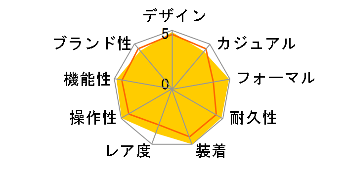 �O�����h�Z�C�R�[ SBGX083�̃��[�U�[���r���[