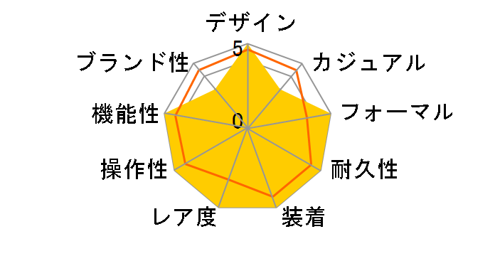 �O�����h�Z�C�R�[ SBGX087�̃��[�U�[���r���[