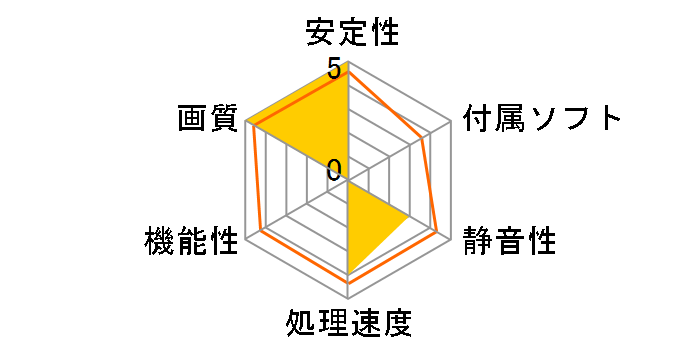 FX-787A-CNFC [PCIExp 2GB]�̃��[�U�[���r���[