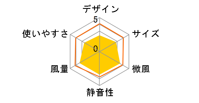 KI-DC355 [�z���C�g]�̃��[�U�[���r���[