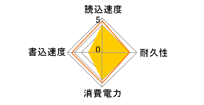 ASP800S-32GM-C�̃��[�U�[���r���[