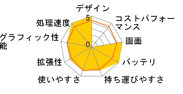 VAIO E�V���[�Y14P SVE14A1AJ Core i3/�������[4GB���ڃ��f�� [�K�����^���b�N/�A�N�Z�T���[�Z�b�g]�̃��[�U�[���r���[