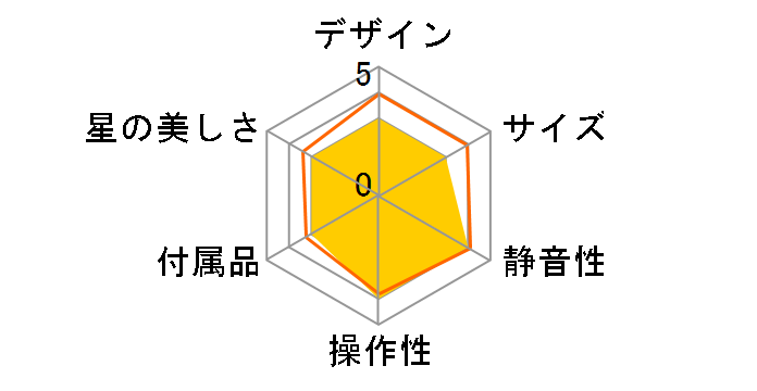 �z�[���X�^�[�A���} [�u���b�N]�̃��[�U�[���r���[