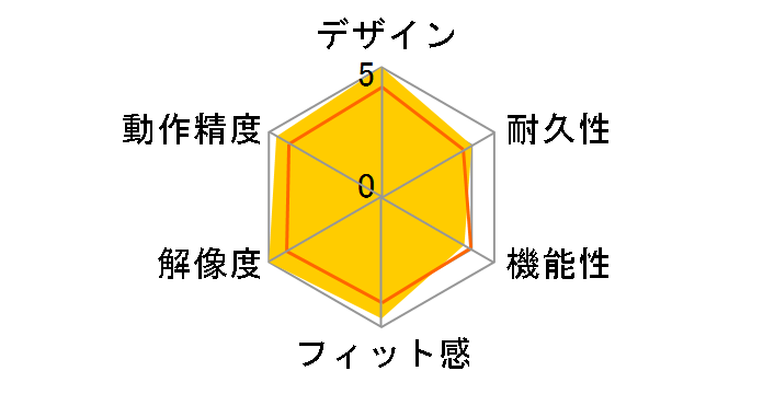 SteelSeries SENSEI RAW [Rubberized Black]�̃��[�U�[���r���[