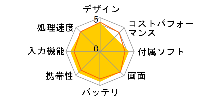 LifeTouch L TLX5W/1A LT-TLX5W1A�̃��[�U�[���r���[
