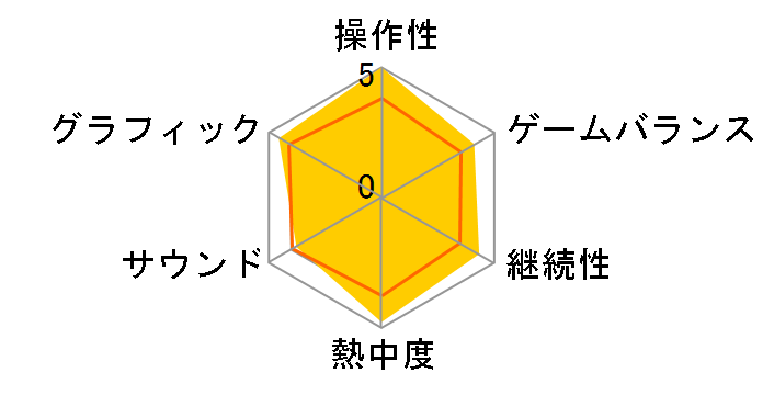 �{�[�_�[�����Y2 [PS3]�̃��[�U�[���r���[