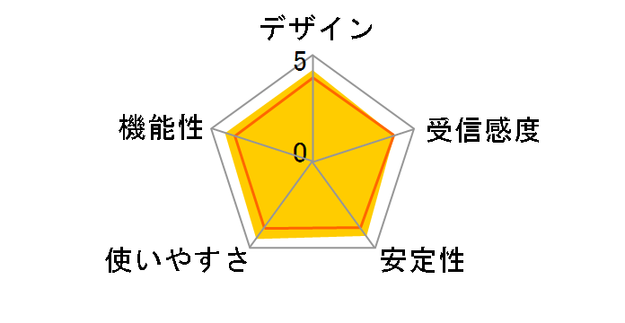 WN-G300UK [�u���b�N]�̃��[�U�[���r���[