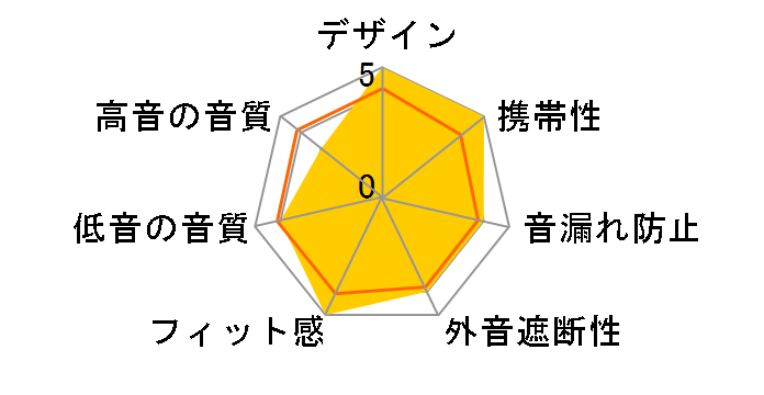 EM-JE010-RA [RASTA]�̃��[�U�[���r���[