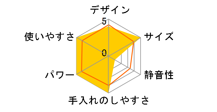 �J�v�Z���J�b�^�[ RCP-1(W) [�z���C�g]�̃��[�U�[���r���[