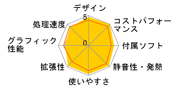 Endeavor TY5100S ���i.com���胂�f���̃��[�U�[���r���[