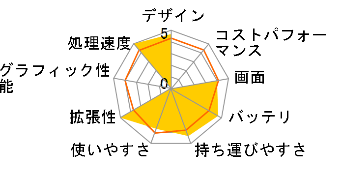 ENVY6-1015TU �p�t�H�[�}���X�E�I�t�B�X���f�� B6V19PA-AAAA�̃��[�U�[���r���[