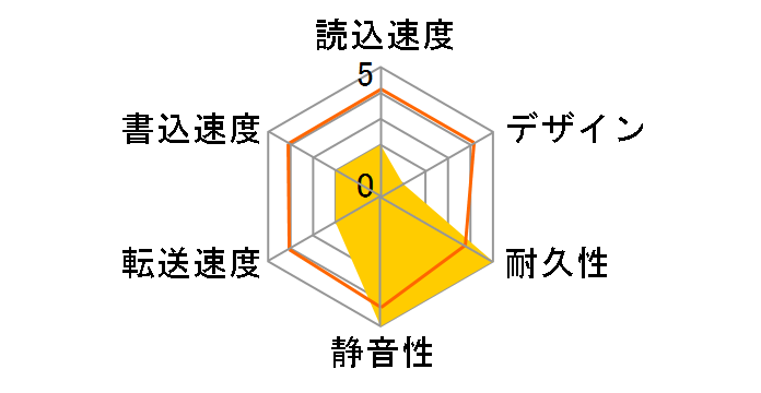 CANVIO HDTC615JK3B1 [�u���b�N]�̃��[�U�[���r���[