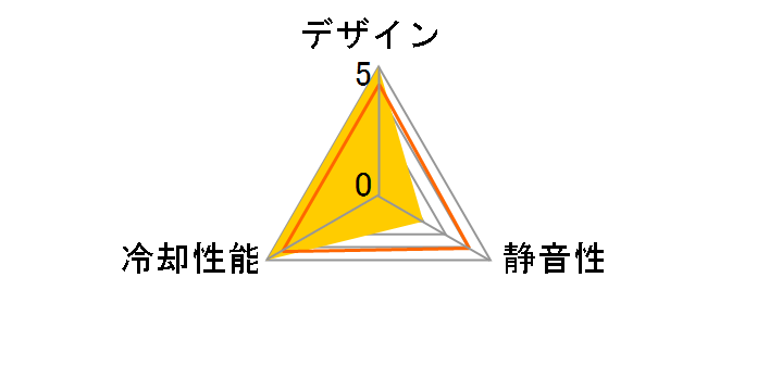 CO-9050005-WW�̃��[�U�[���r���[