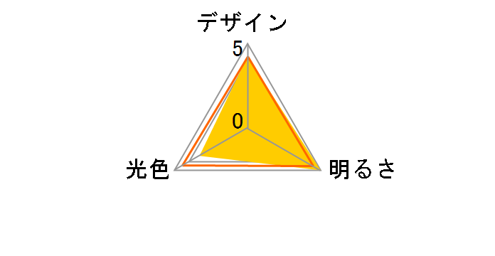 LDA15D-G [�����F]�̃��[�U�[���r���[