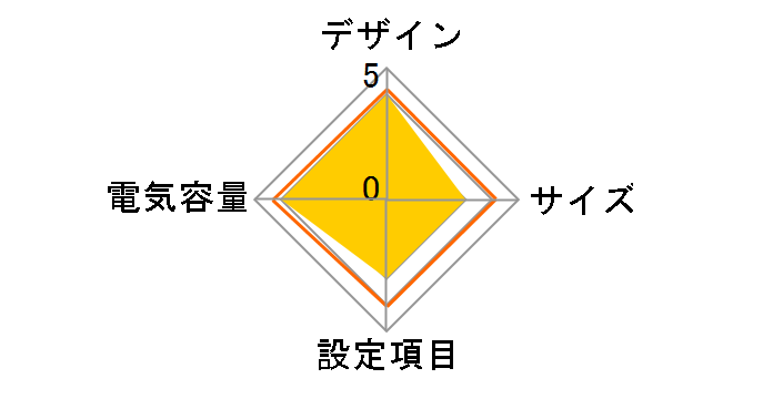 FW-S10-1.0K [�O���[]�̃��[�U�[���r���[