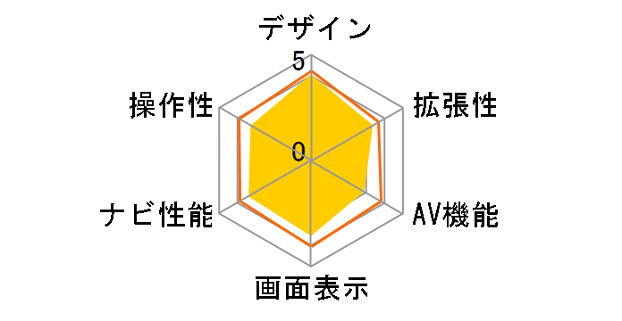 �C�G�� YPB607si�̃��[�U�[���r���[