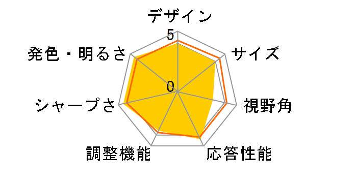 ProLite E1906S-2 PLE1906S-W2 [19�C���` �s���A�z���C�g]�̃��[�U�[���r���[