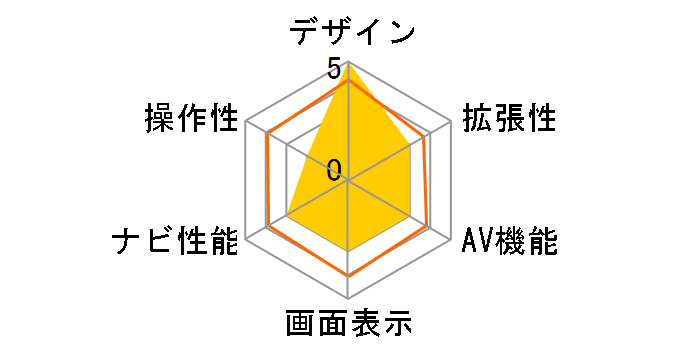 TNK-4305�̃��[�U�[���r���[