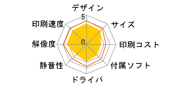 Officejet 150 Mobile AiO CN550A#ABJ�̃��[�U�[���r���[