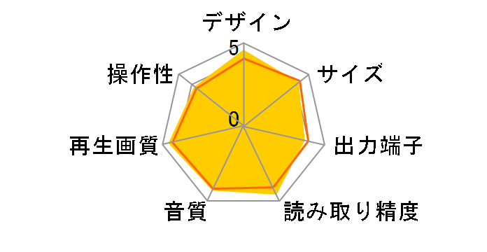 DBT-1713UD(K) [�u���b�N]�̃��[�U�[���r���[