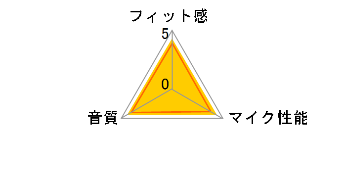 M55 Bluetooth �w�b�h�Z�b�g�̃��[�U�[���r���[