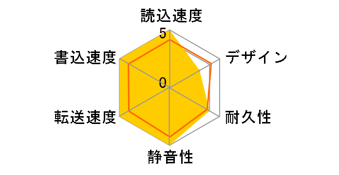 HD-PNT2.0U3-GBJ [�C���f�B�S�u���b�N]�̃��[�U�[���r���[