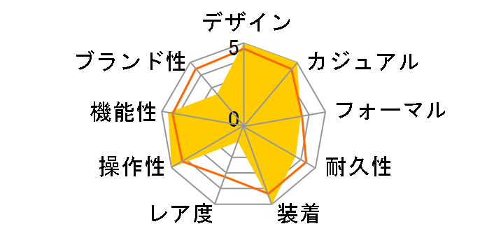 �E�B�[�N�G���_�[ �Z���g�����p�[�N T2N746�̃��[�U�[���r���[