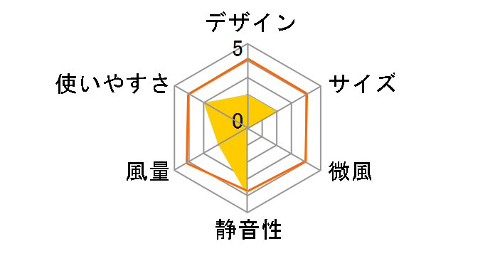 FL-DC307�̃��[�U�[���r���[