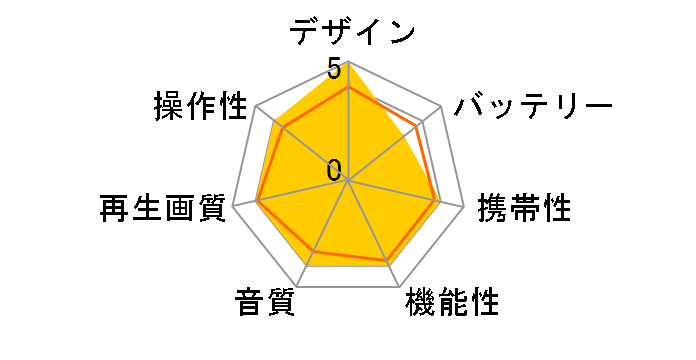 APBD-1010HW�̃��[�U�[���r���[