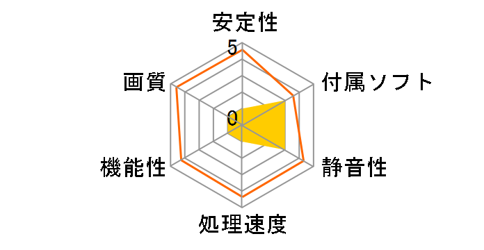 GeForce GT 630 (2048MB DDR3) NEAT6300HD41-1085F [PCIExp 2GB]�̃��[�U�[���r���[