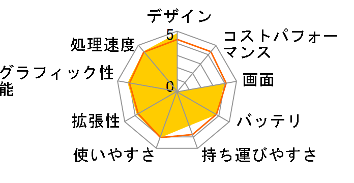 K55A K55A-SXWHITE�̃��[�U�[���r���[