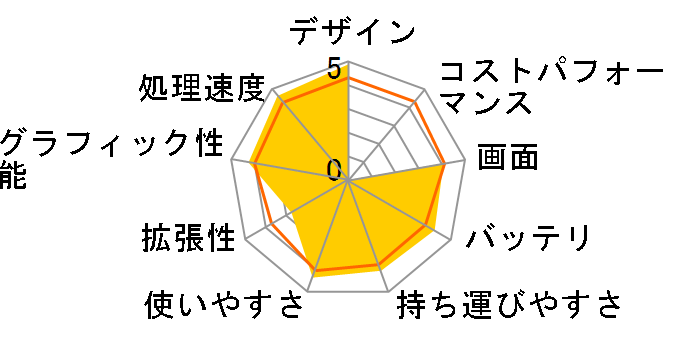 ZENBOOK UX31A UX31A-R5128�̃��[�U�[���r���[