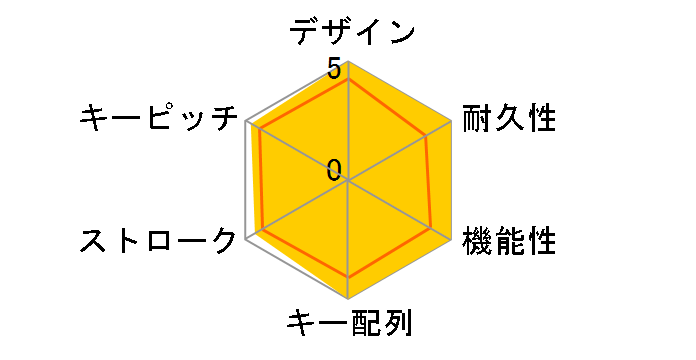 Vengeance K90 CH-9000003-JP [�u���b�N]�̃��[�U�[���r���[