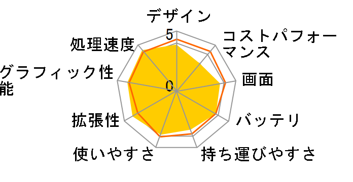 Lenovo G580 26897SJ�̃��[�U�[���r���[