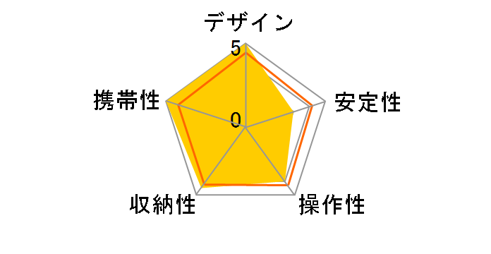 COMPACT�O�r �t�H�g�L�b�g ���ʃo�[�W���� MKC3-PF [�z���C�g]�̃��[�U�[���r���[