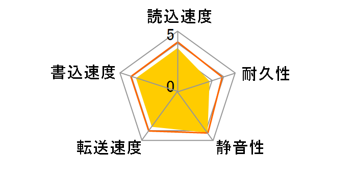 ST500LT012 [500GB 7mm]�̃��[�U�[���r���[