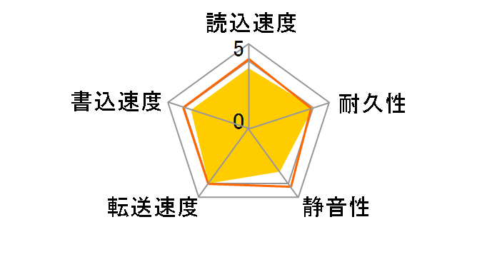 ST320LT020 [320GB 7mm]�̃��[�U�[���r���[