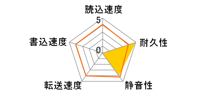 ST250LT003 [250GB 7mm]�̃��[�U�[���r���[