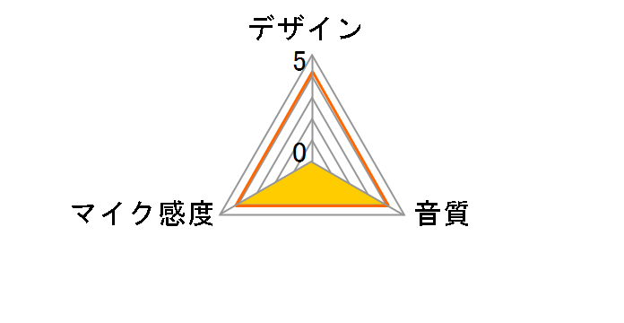 C 451 B�̃��[�U�[���r���[