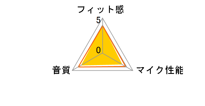 BSHSH12BK [�u���b�N]�̃��[�U�[���r���[