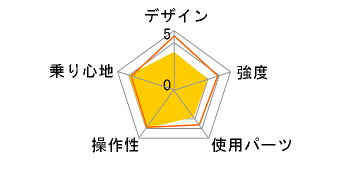 �g���C���[ BGC-M26-GM [�K�����^���b�N]�̃��[�U�[���r���[