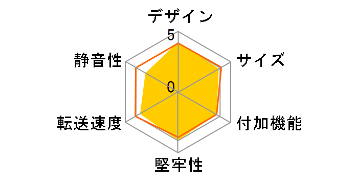 LHR-2BNU3 [�u���b�N]�̃��[�U�[���r���[