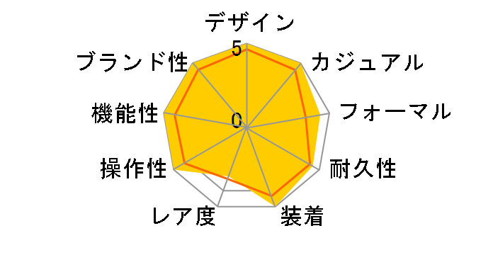 �W���Y�}�X�^�[ �f�C�f�C�g H32505151�̃��[�U�[���r���[